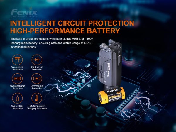 Fenix GL19R 1200 Lumen Rechargeable LED Flashlight, for Most Handguns and Pistols with EdisonBright Cable Holder case Online Hot Sale